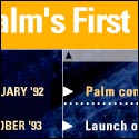 eWEEK Timeline (Flash)